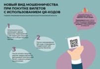 Изображение к статье Осторожно! «Новая мошенническая схема при покупке билетов на развлекательные и спортивные мероприятия с использованием QR-кодов»