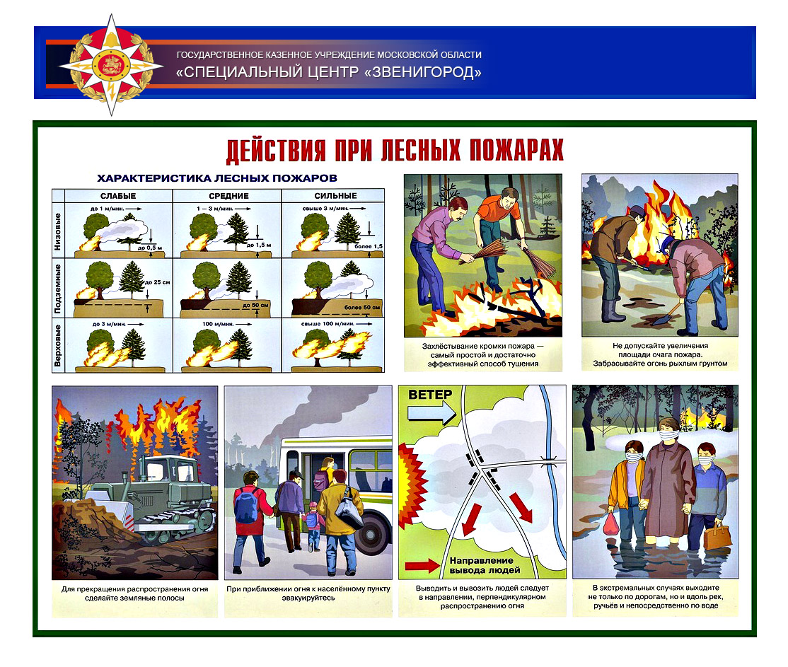 Опасности природного и техногенного характера