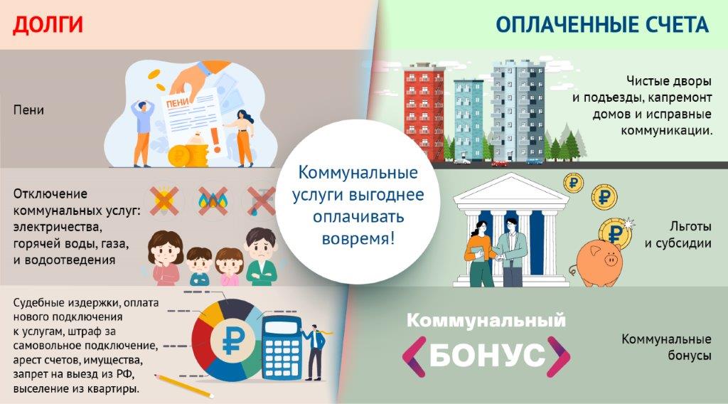 Копить коммунальные долги – невыгодно