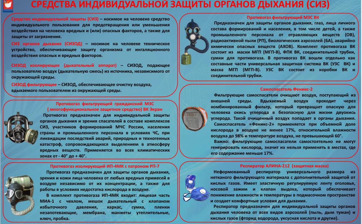 Способы защиты от опасностей, возникающих при военных конфликтах или вследствие этих конфликтов, а также при ЧС природного и техногенного характера