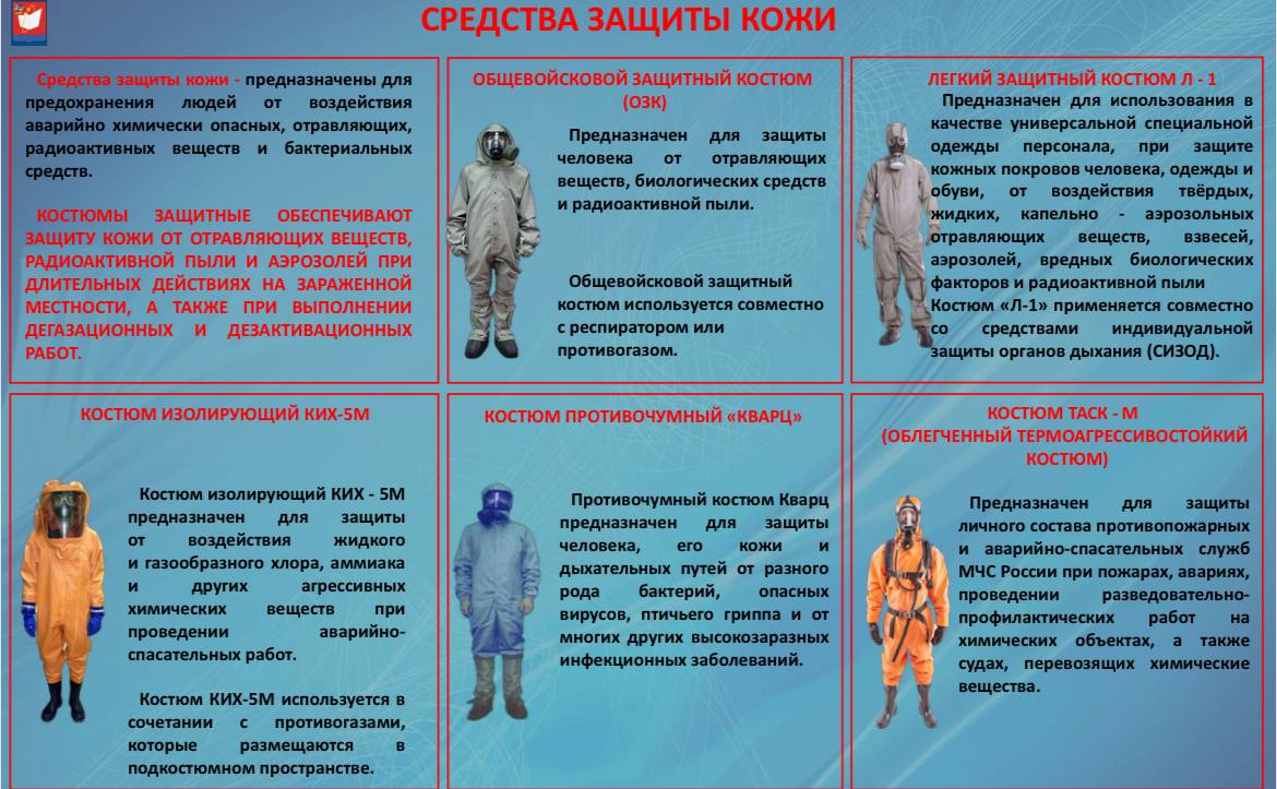 Способы защиты от опасностей, возникающих при военных конфликтах или вследствие этих конфликтов, а также при ЧС природного и техногенного характера