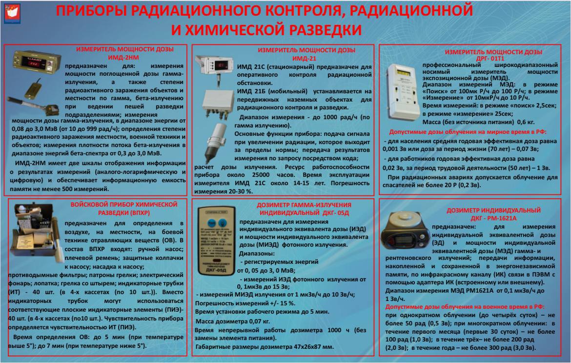 Способы защиты от опасностей, возникающих при военных конфликтах или вследствие этих конфликтов, а также при ЧС природного и техногенного характера