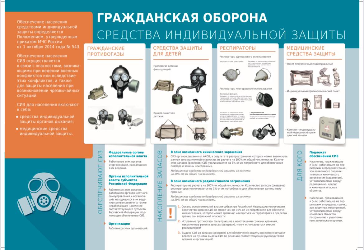 Способы защиты от опасностей, возникающих при военных конфликтах или вследствие этих конфликтов, а также при ЧС природного и техногенного характера