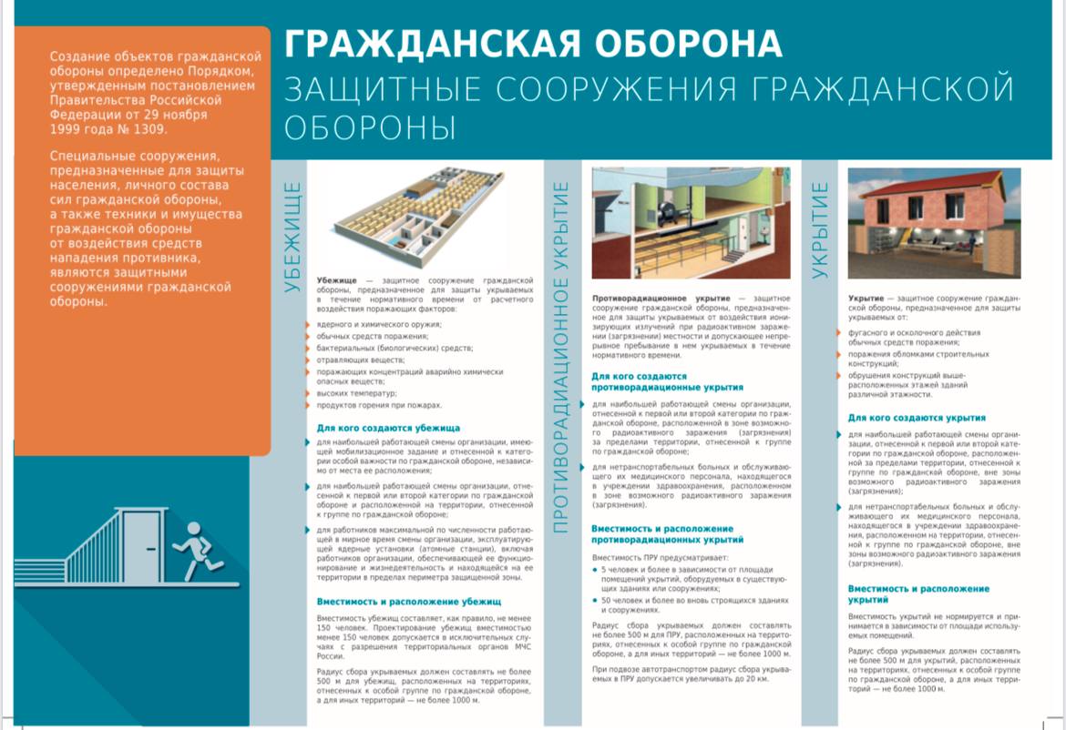 Способы защиты от опасностей, возникающих при военных конфликтах или вследствие этих конфликтов, а также при ЧС природного и техногенного характера