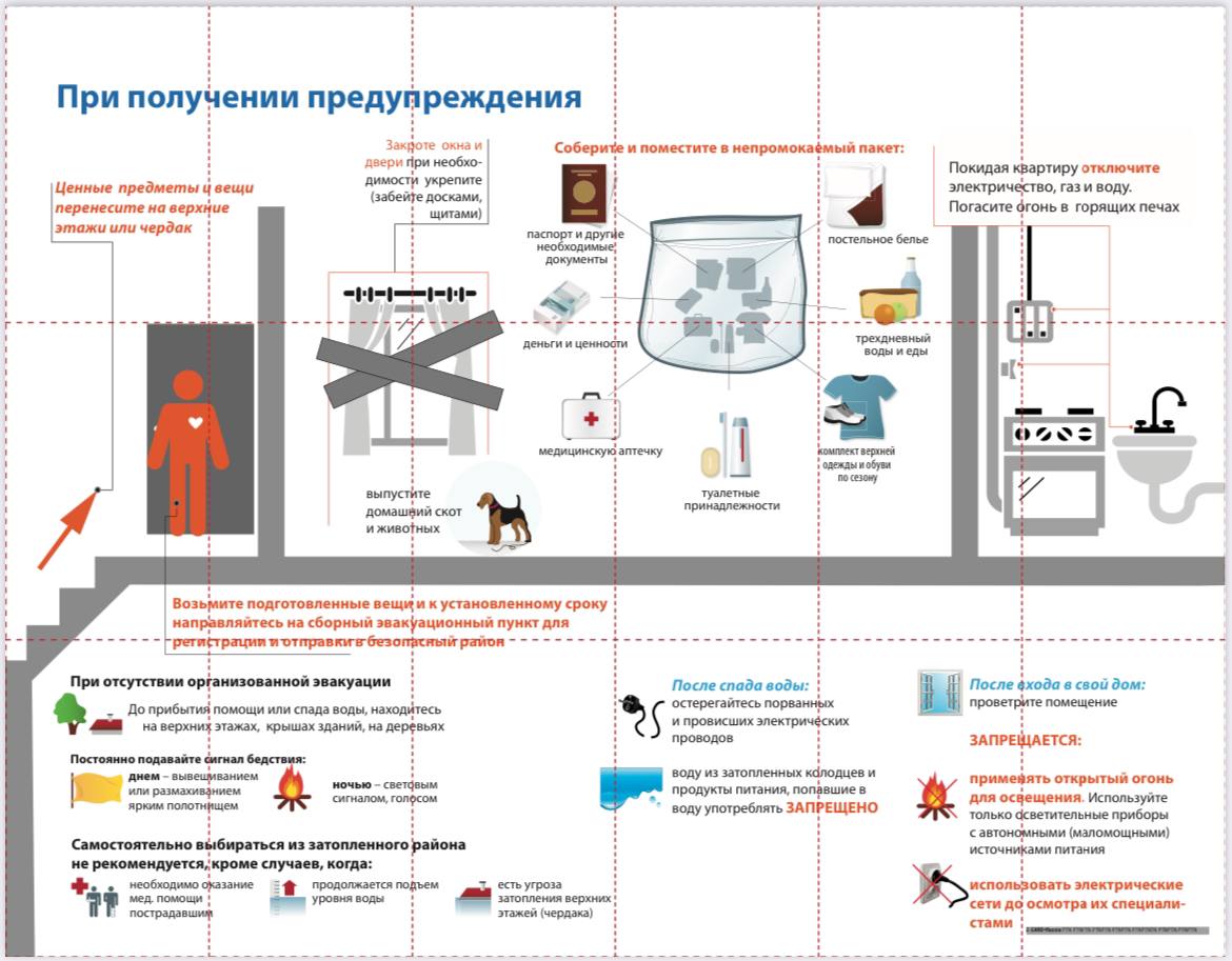 Опасности природного и техногенного характера
