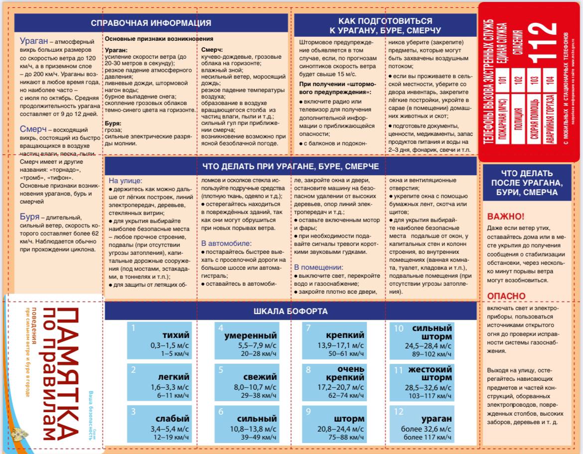 Опасности природного и техногенного характера