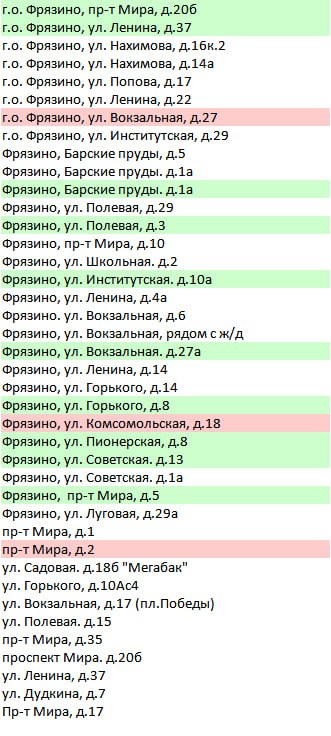 Утилизация текстильных отходов в Подмосковье 