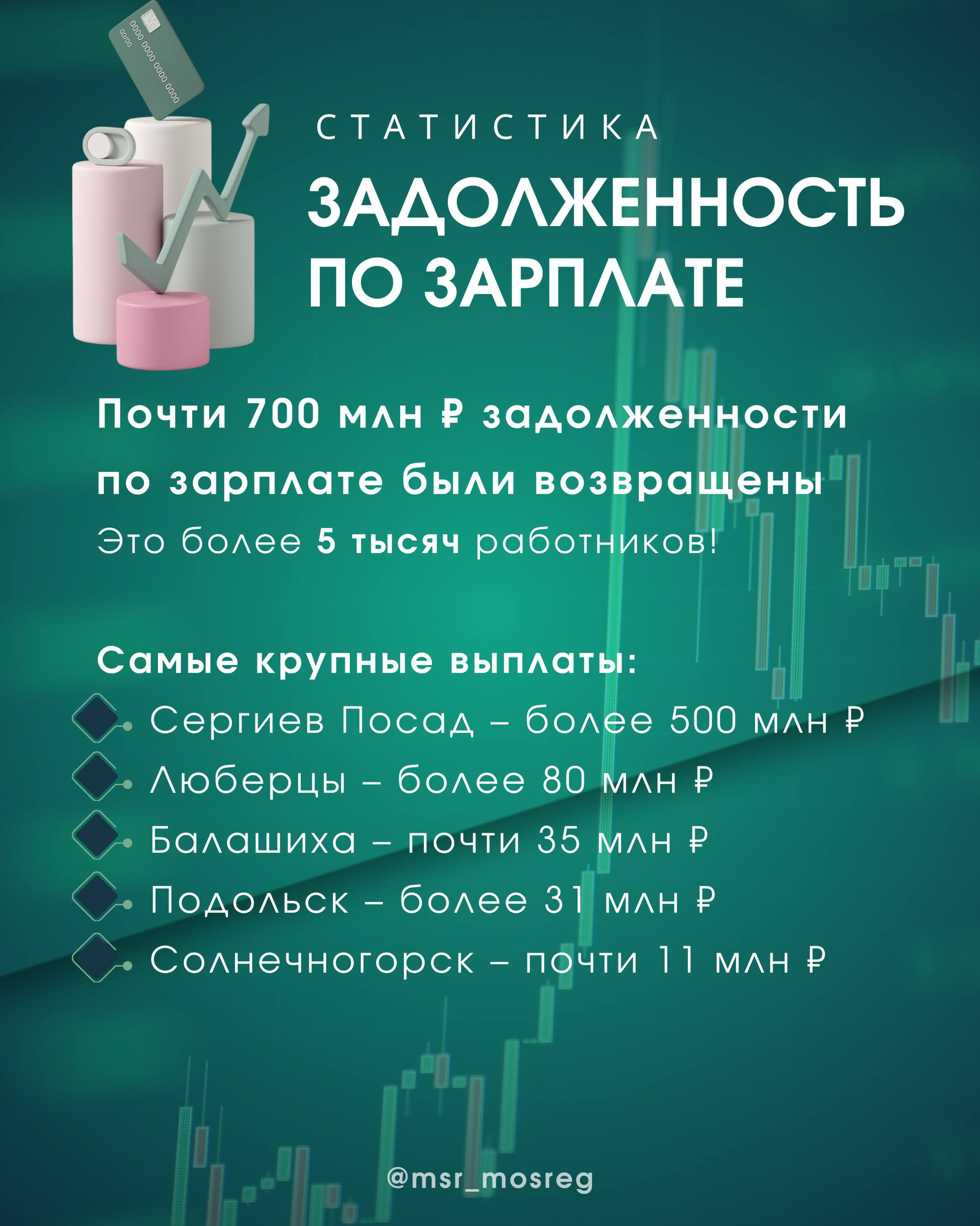 Важно помнить: Зарплата &mdash; не &laquo;по желанию&raquo;, а по закону