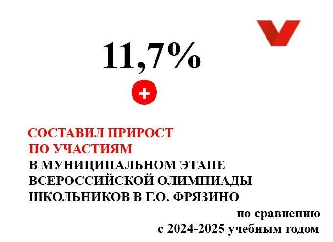 В городском округе Фрязино завершился муниципальный этап всероссийской олимпиады школьников