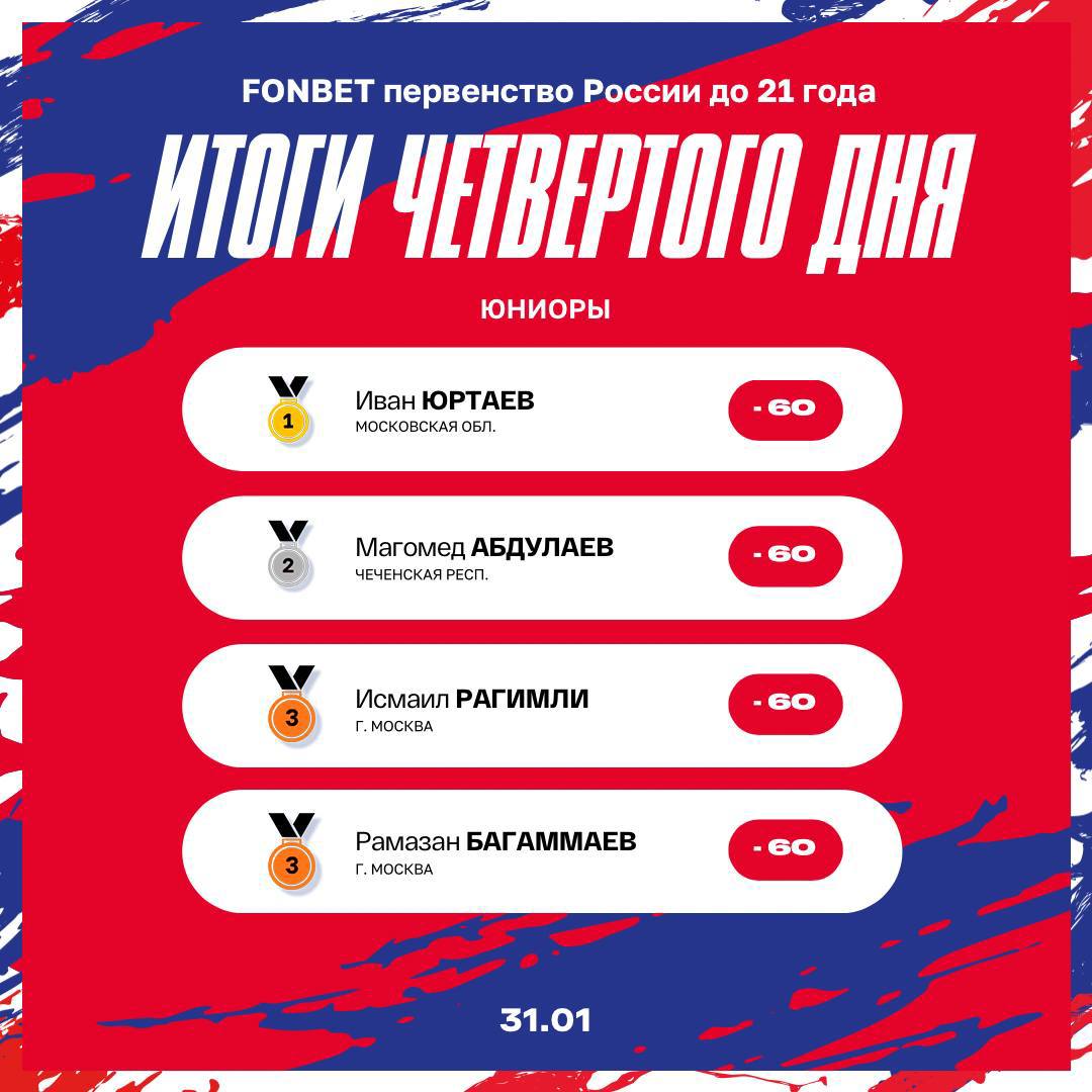 Триумф фрязинского дзюдо: десять воспитанников СШ &laquo;Олимп&raquo; включены в состав национальной сборной России