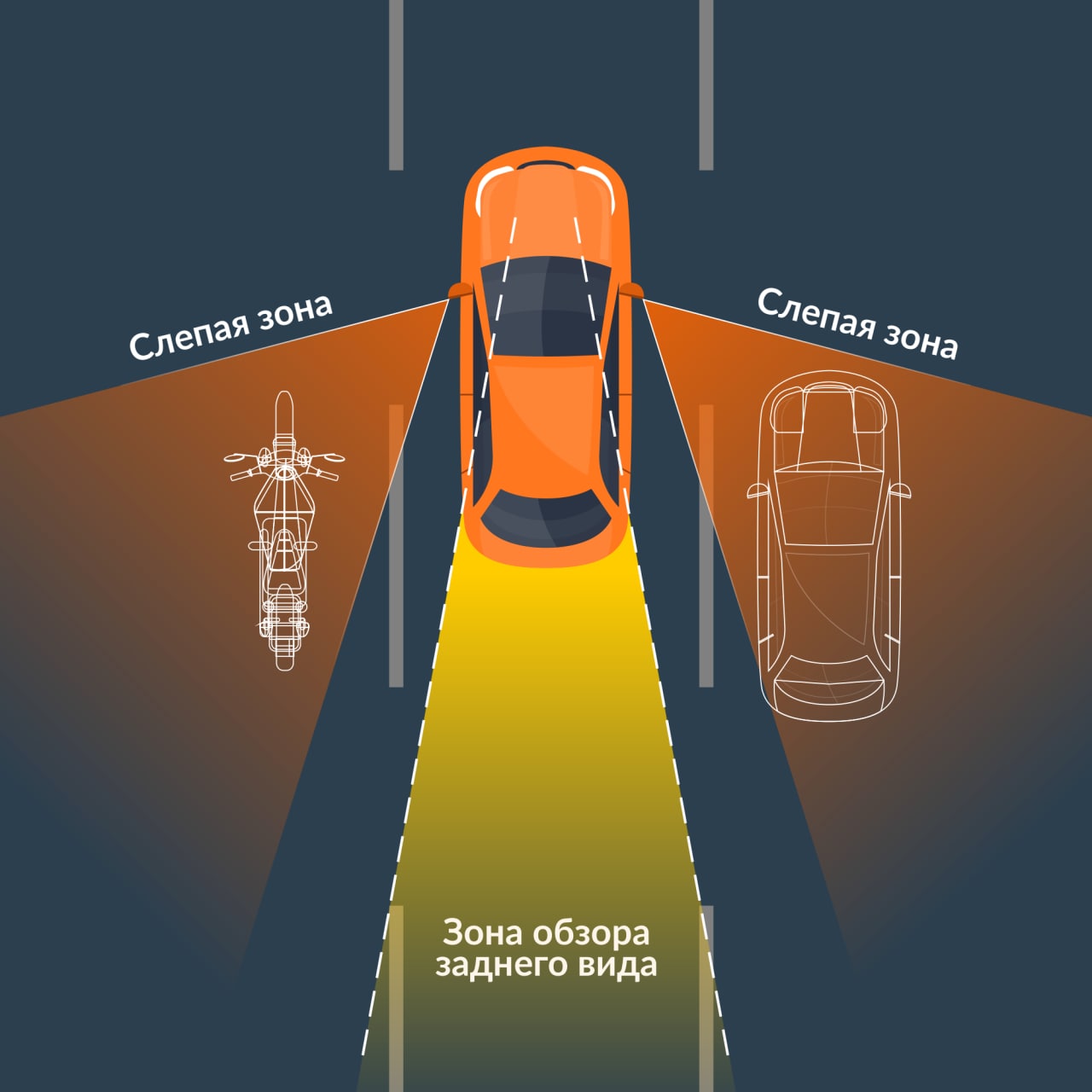 Слепая или мертвая зона автомобиля