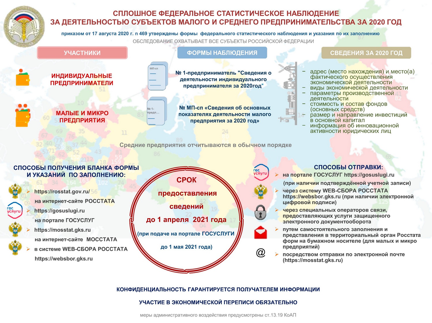 ПАМЯТКА Федеральное статистическое наблюдение за деятельностью субъектов малого и среднего предпринимательства и индивидуальных предпринимателей