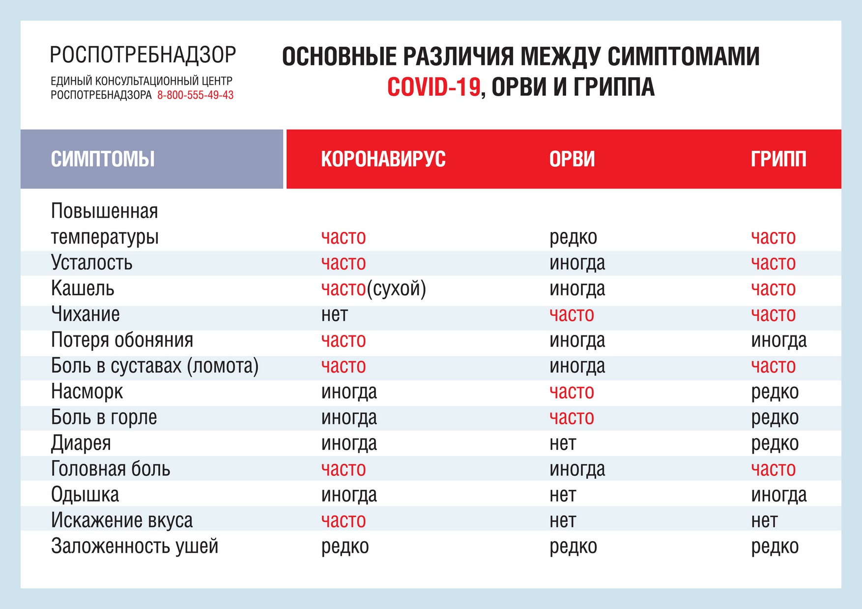 Информационные материалы о дополнительных мерах профилактики заболеваний