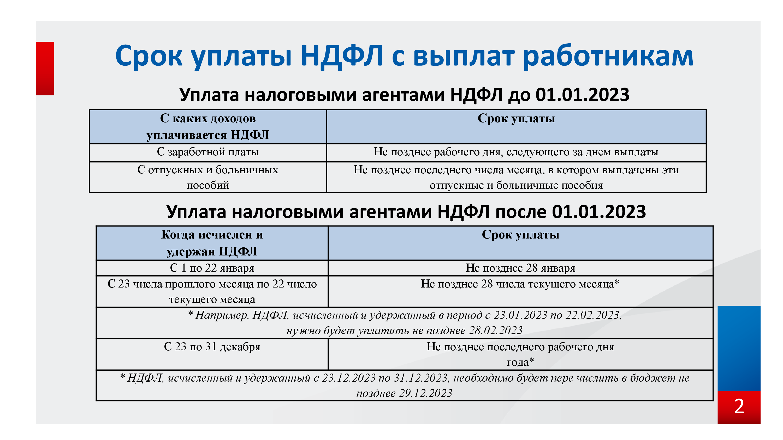 Федеральная налоговая служба подготовила информационные карточки об основных изменениях по администрированию налогов