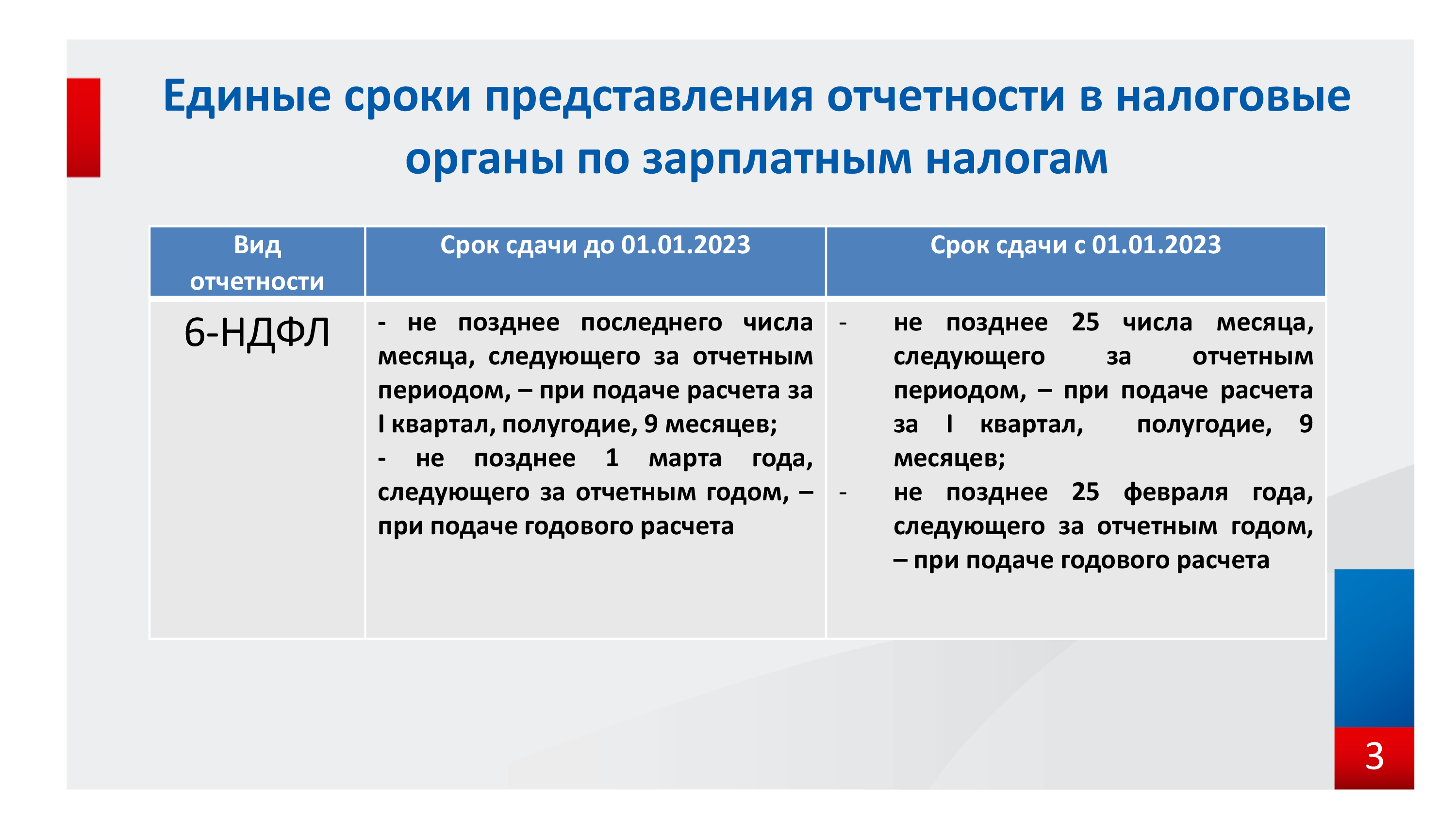 Федеральная налоговая служба подготовила информационные карточки об основных изменениях по администрированию налогов