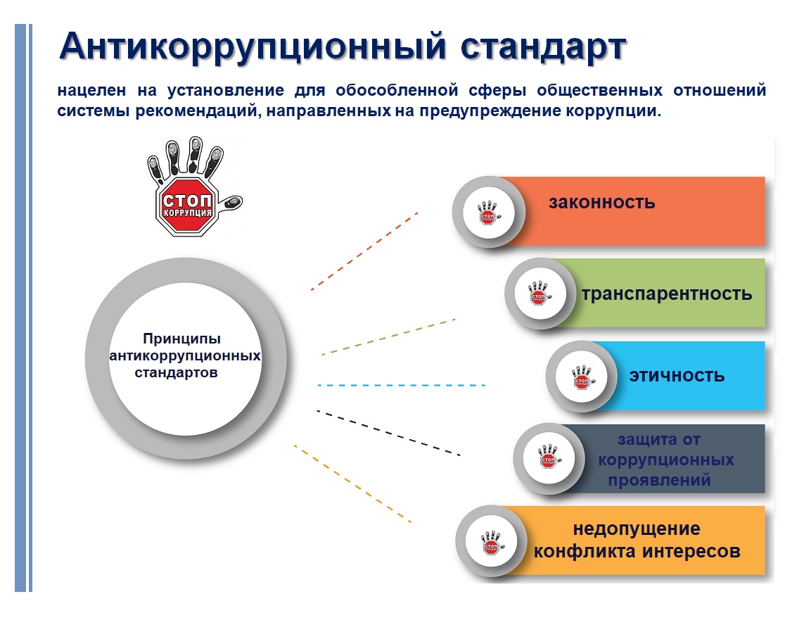 антикоррупционный стандарт