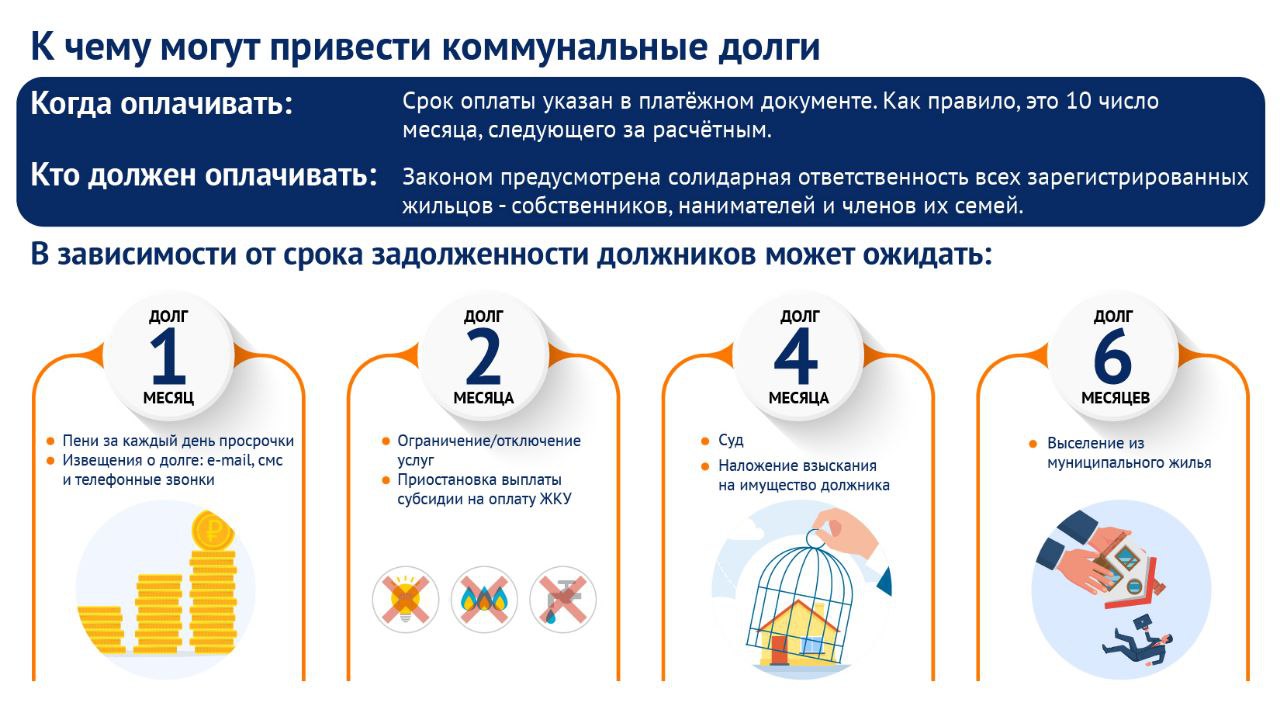 Копить коммунальные долги – невыгодно.
Игнорирование оплаты коммунальных услуг приводит к их удорожанию.
