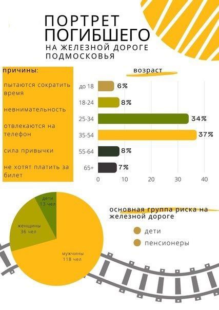 Основные причины гибели на железной дороге