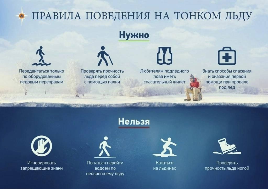 Правила поведения на тонком льду